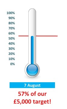 thermometer aug 7